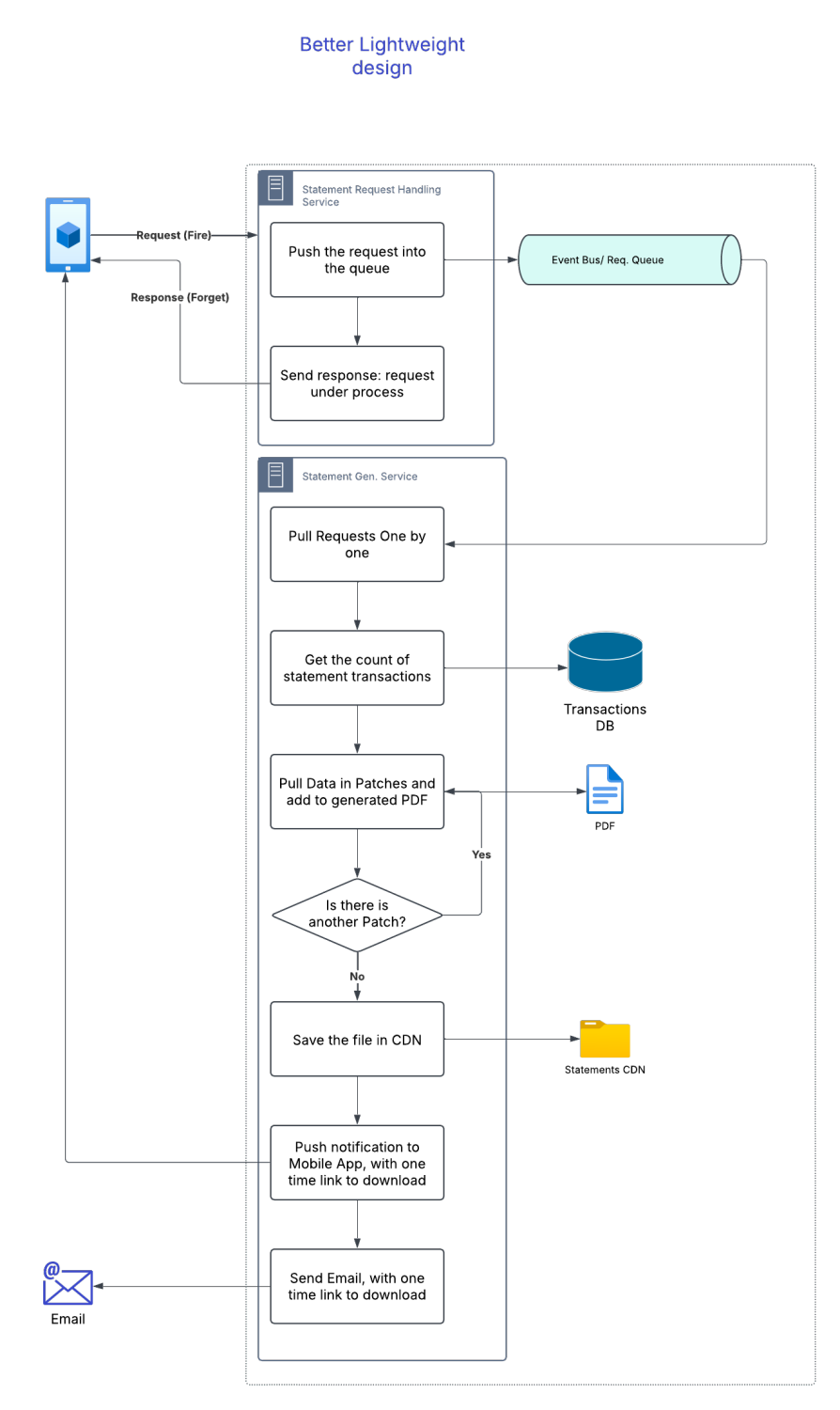Improved statement generation design